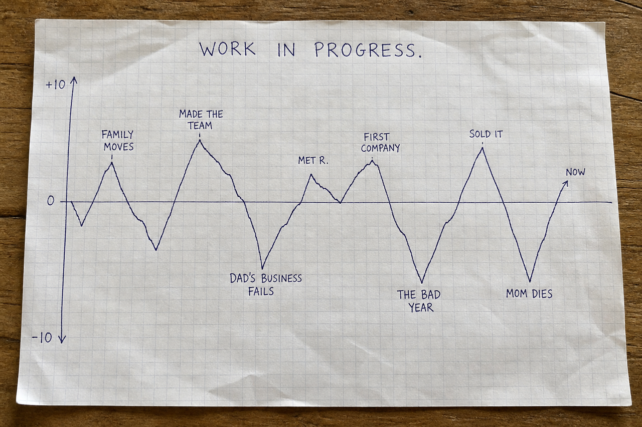 A single hand-drawn line rising and falling across graph paper, titled "Work in Progress," with events labelled at each peak and valley.